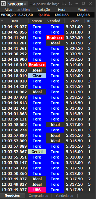 times-e-trades.png